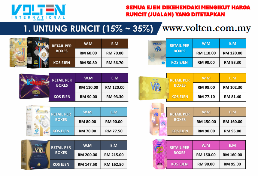 Senarai harga produk volten