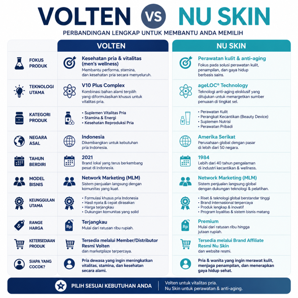 Volten vs Nu skin