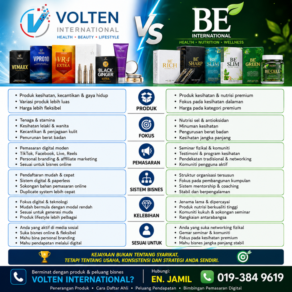 volten vs be international