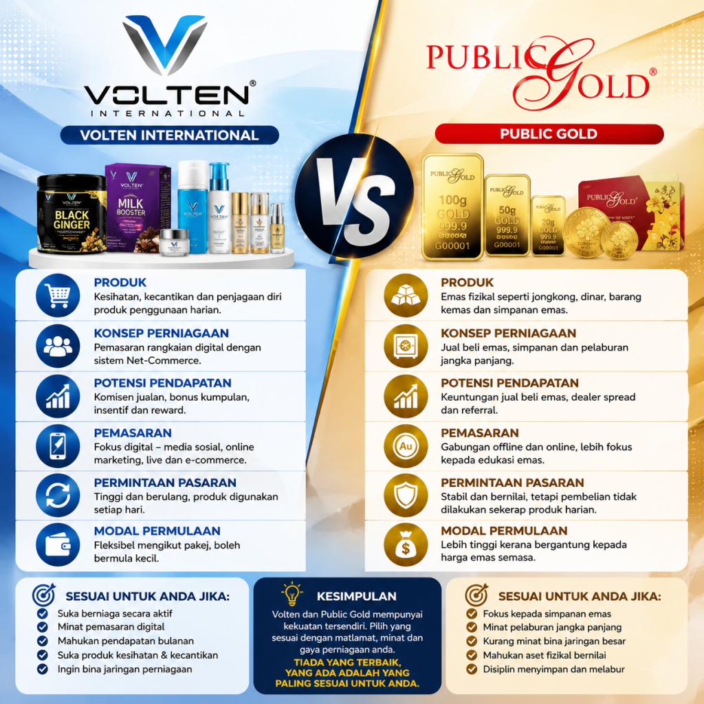 Volten vs public gold